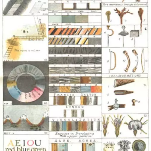 Chart displaying various tools related to color such as color wheels and spectrums